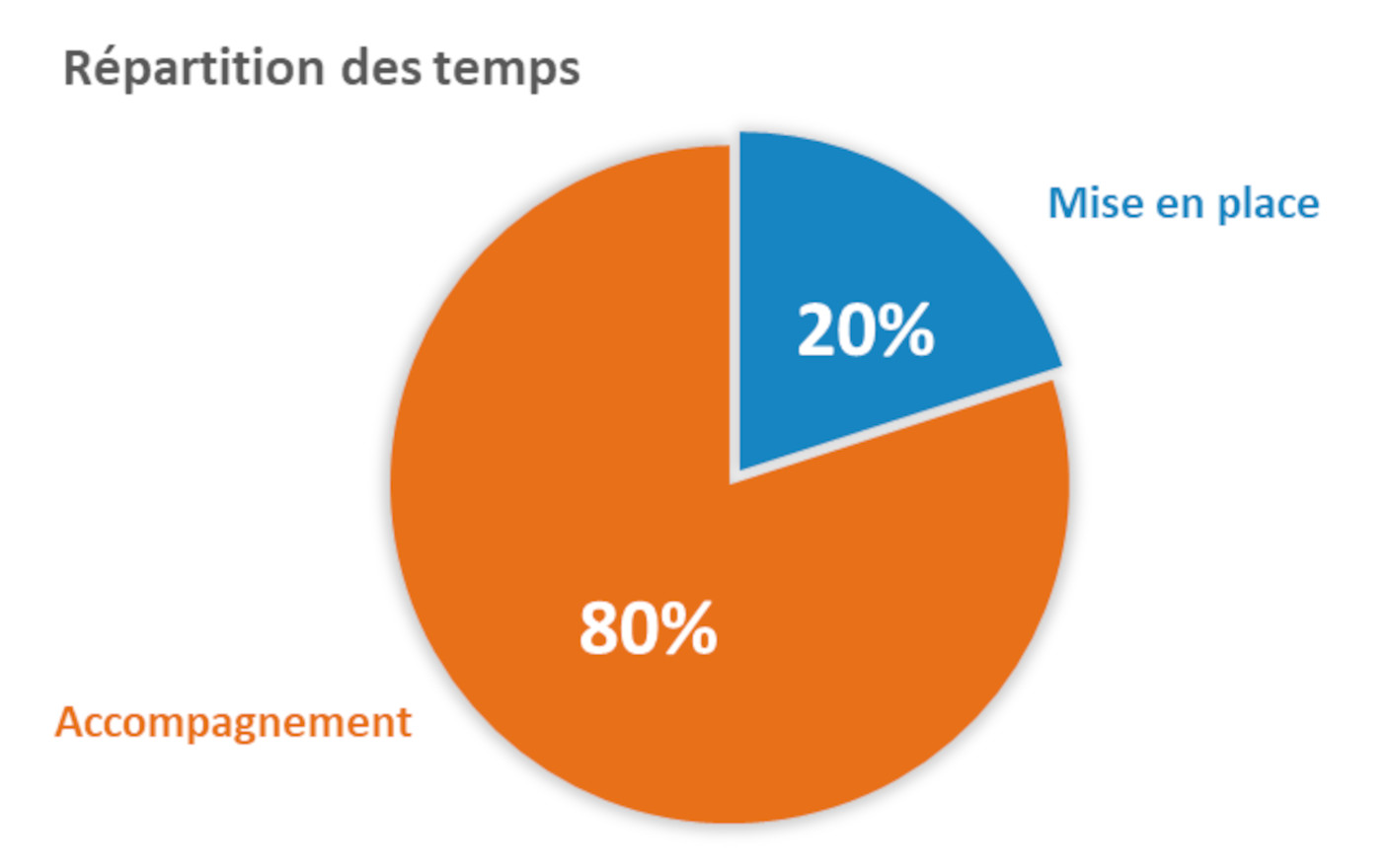 Image en cours d'acquisition