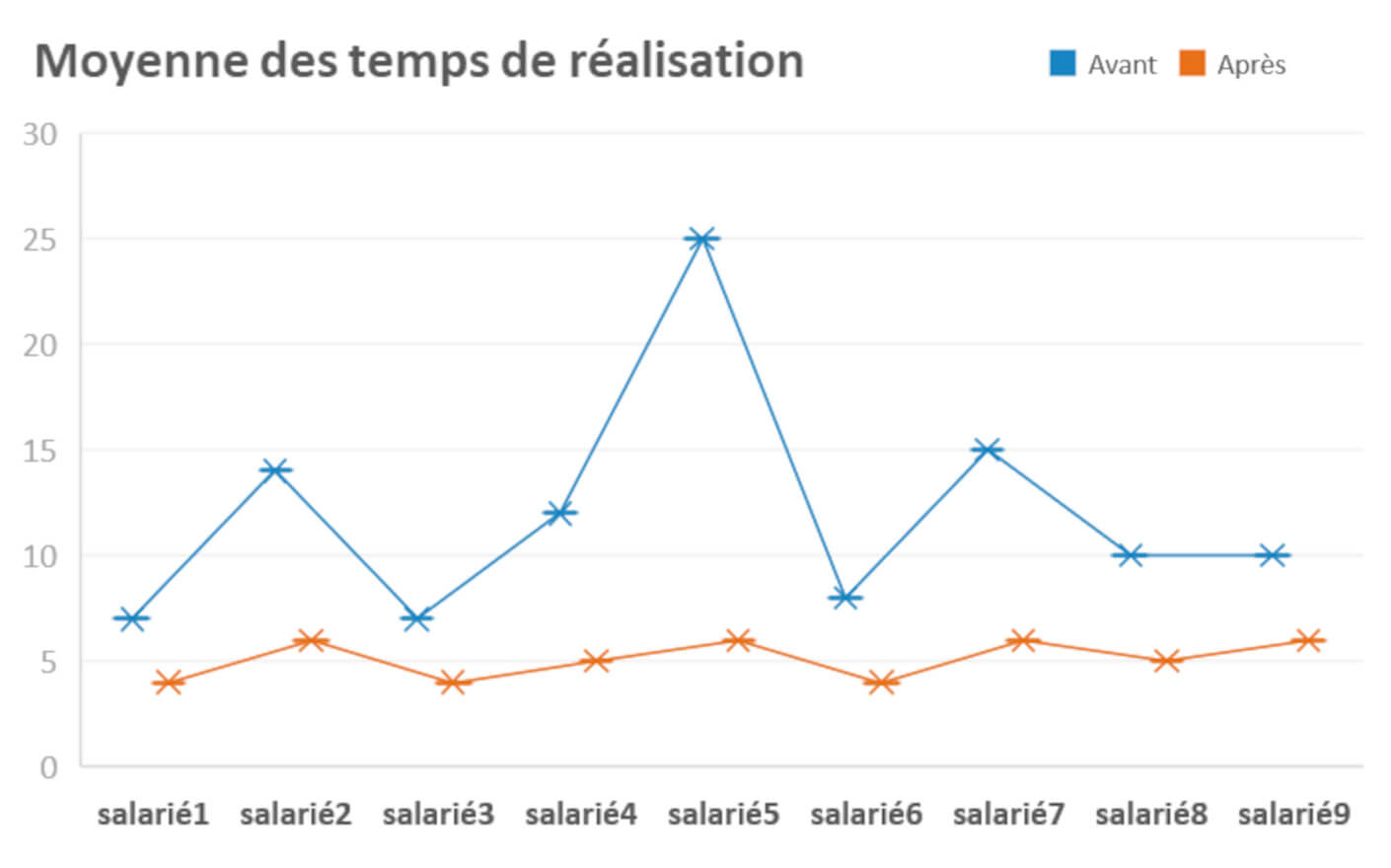 Image en cours d'acquisition